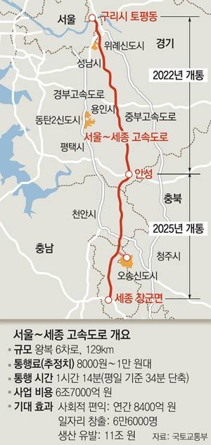 ソウル〜世宗間高速道路、来年末に民間資本で着工