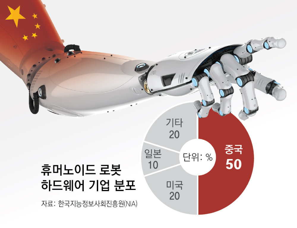 China leads physical AI despite South Korea’s vision