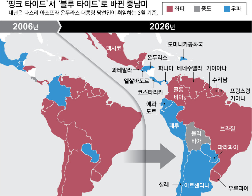 Latin America moves right as pink tide fades