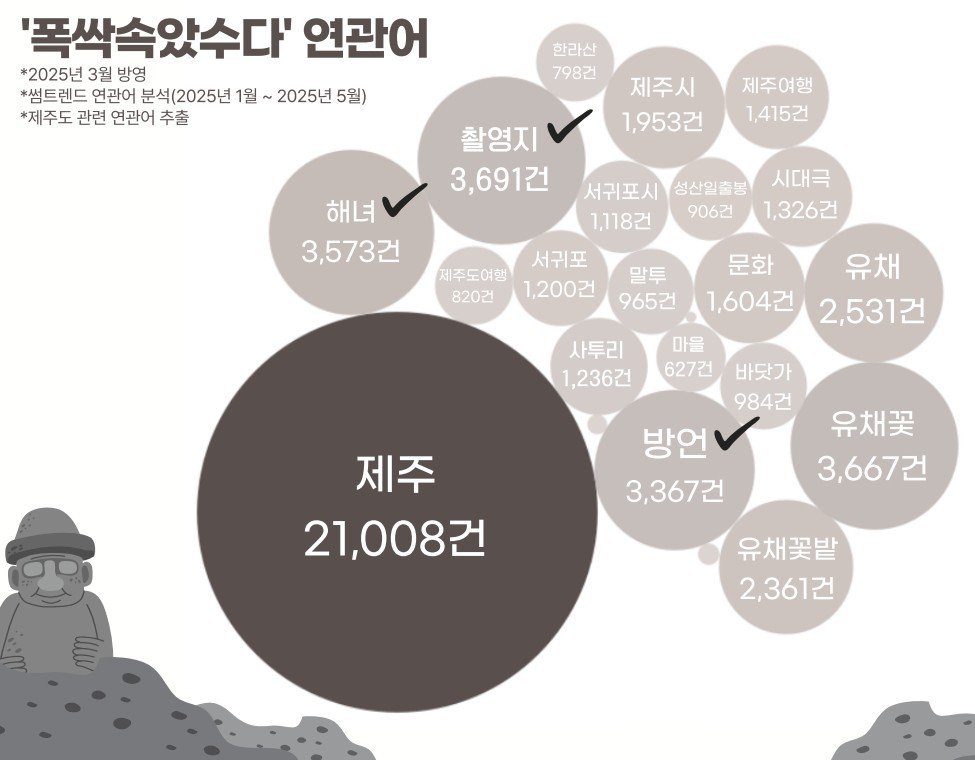 드라마 폭싹 속았수다 해녀 장면